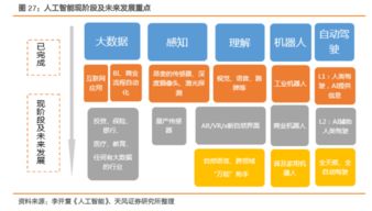 科創(chuàng)板政策紅利助推計算機行業(yè)騰飛 市場節(jié)奏堪比2009年黃金期