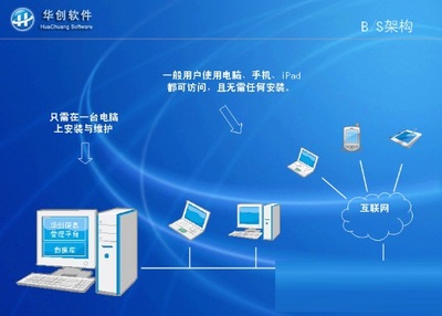 強新房產(chǎn)中介管理系統(tǒng) 優(yōu)化房地產(chǎn)中介服務的智能化解決方案